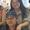 rongrong